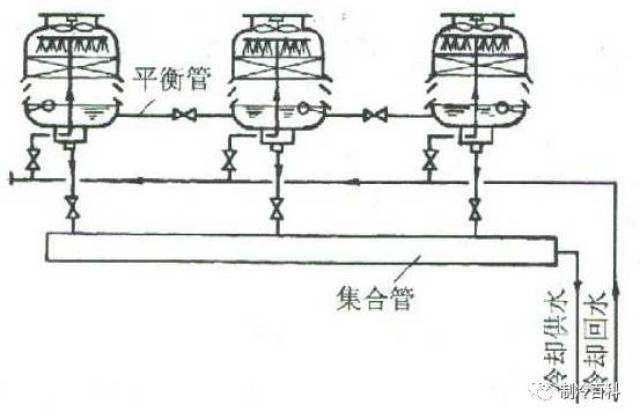 腰链与冷却塔水流量如何计算的