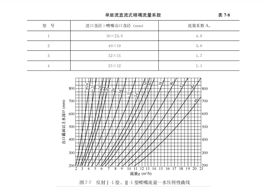 腰链与冷却塔水流量如何计算的