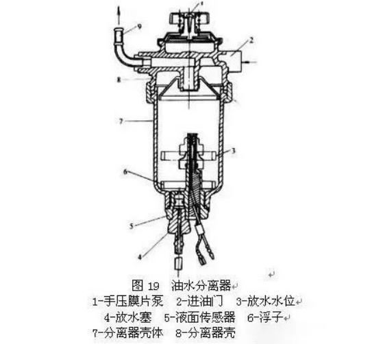 墨砚与气动阀过滤器工作原理