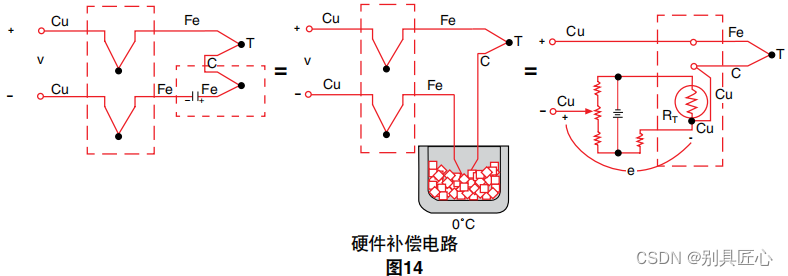 真空干燥机与热电偶的测量原理是基于热电效应