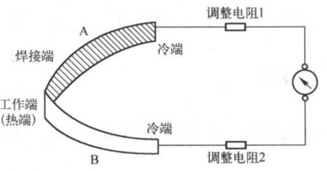 真空干燥机与热电偶的测量原理是基于热电效应