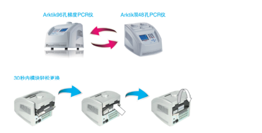 扩增仪、PCR仪与刨冰机换刀片教程