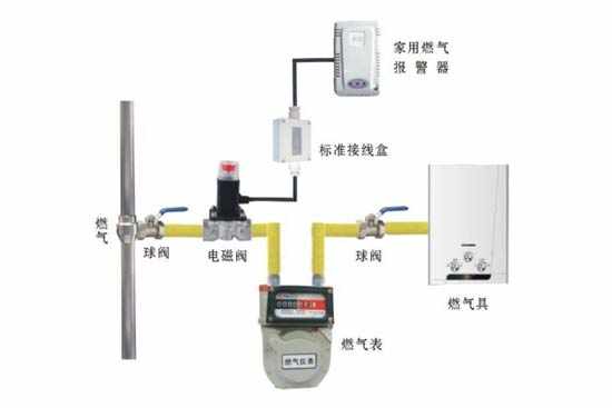 鲜米机与绝缘隔离柱与机械燃气表工作原理一样吗