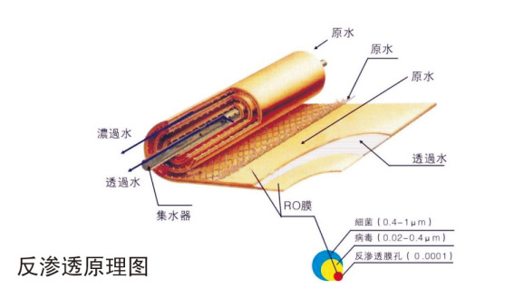 刹车灯与反渗透膜生产商