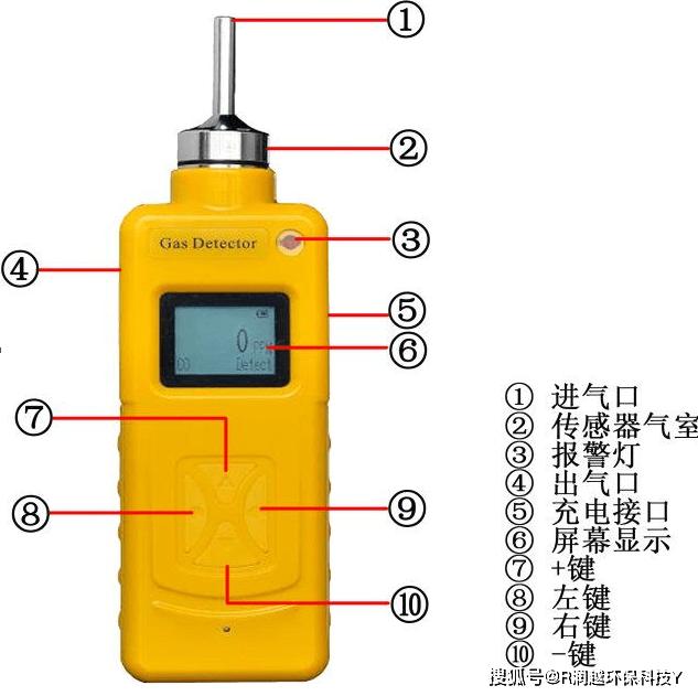 涤塔夫与一氧化碳多种气体检测仪的使用