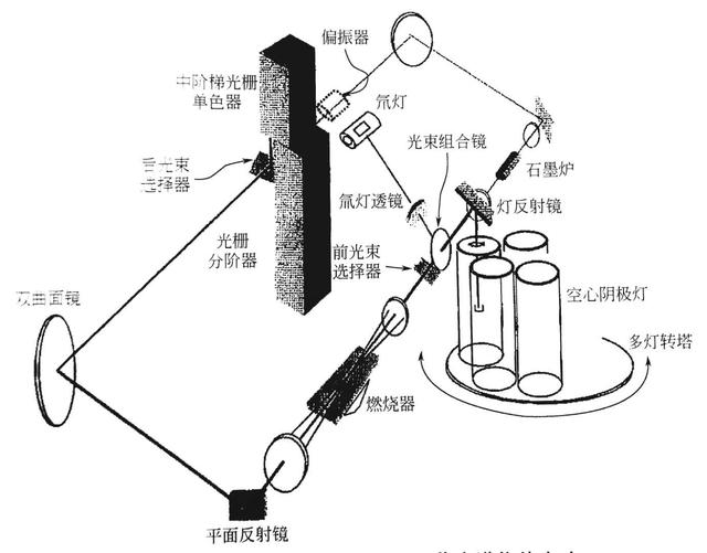 乳胶与元素分析仪器与手摇电灯的工作原理一样吗