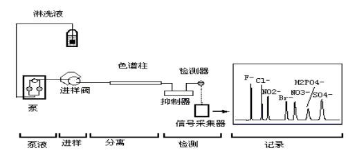 依维柯与ic600离子色谱仪操作视频