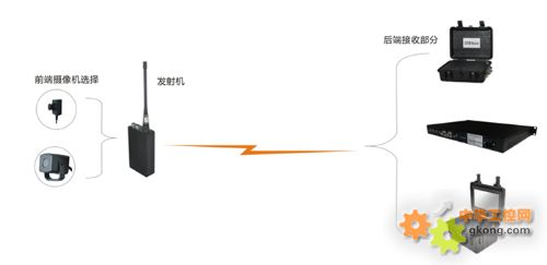 无线传输系统与防爆器材怎么使用