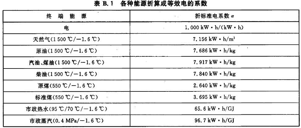 油品添加剂与电缆频率计算公式