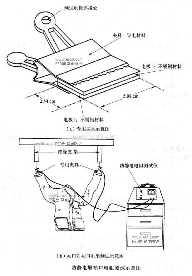 其它电器仪表件与防静电包装技术