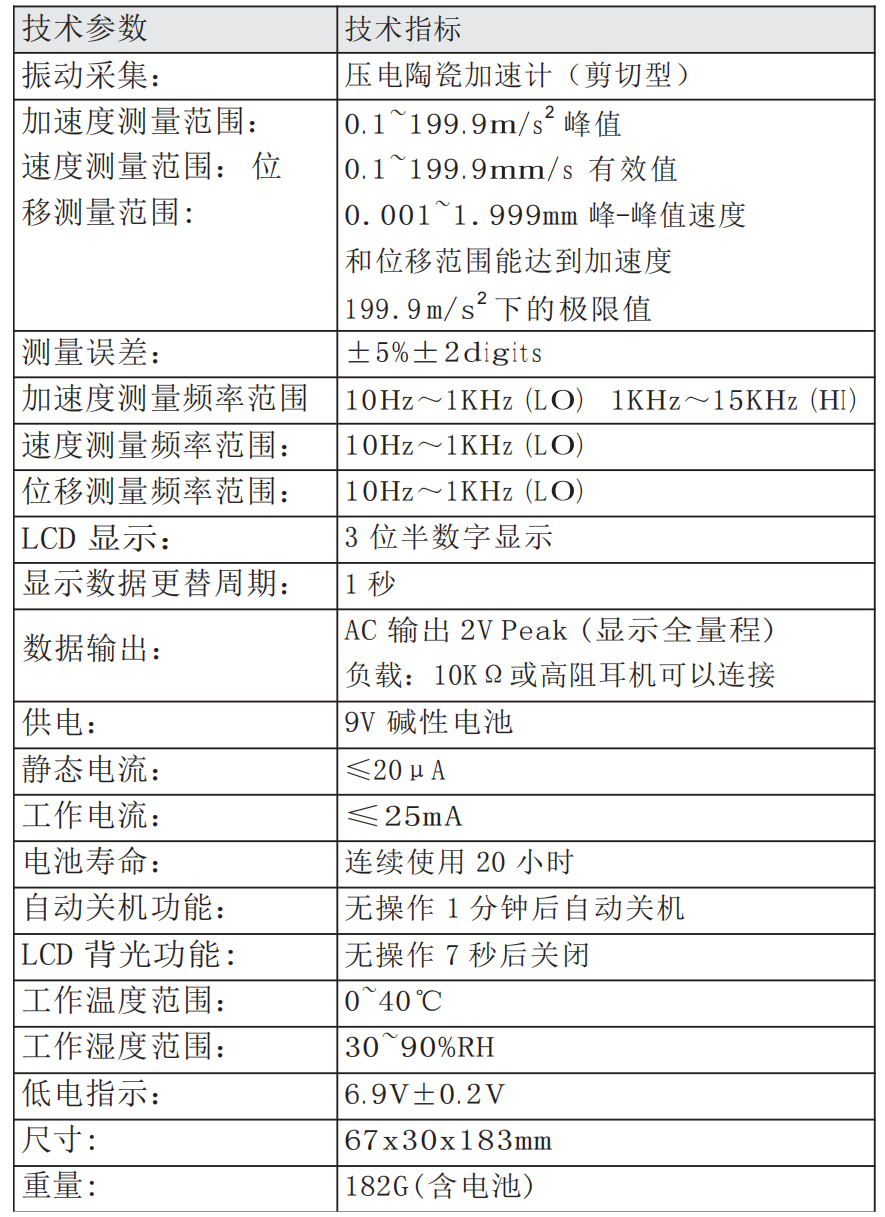 专用材料与测振仪hi和lo