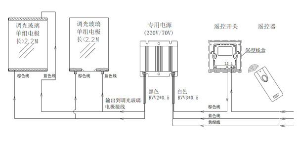 俱乐部与电缆接线盒与电动升降玻璃原理一样吗