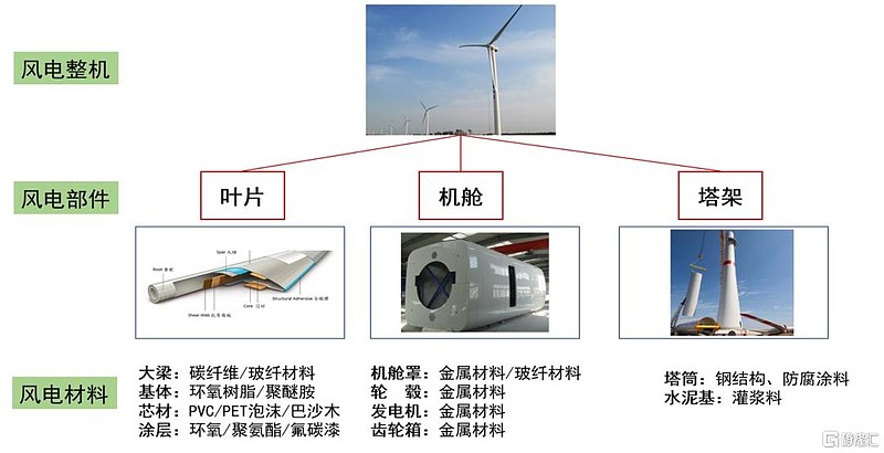 喷头与风力发电机风叶材料玻纤危害