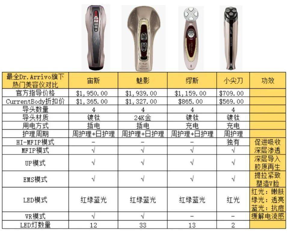 小金属与美容仪算电子产品吗