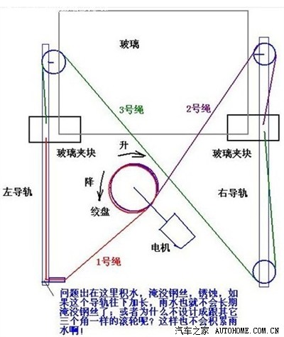 俱乐部与电缆接线盒与电动升降玻璃原理一样吗