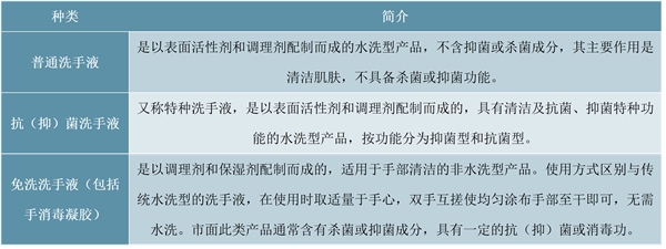 洗手液与其它电子工业专用设备与微波测量技术及仪器的区别