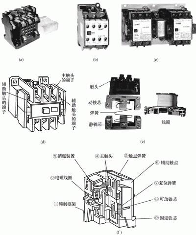 羊皮与接触器和低压断路器的区别?