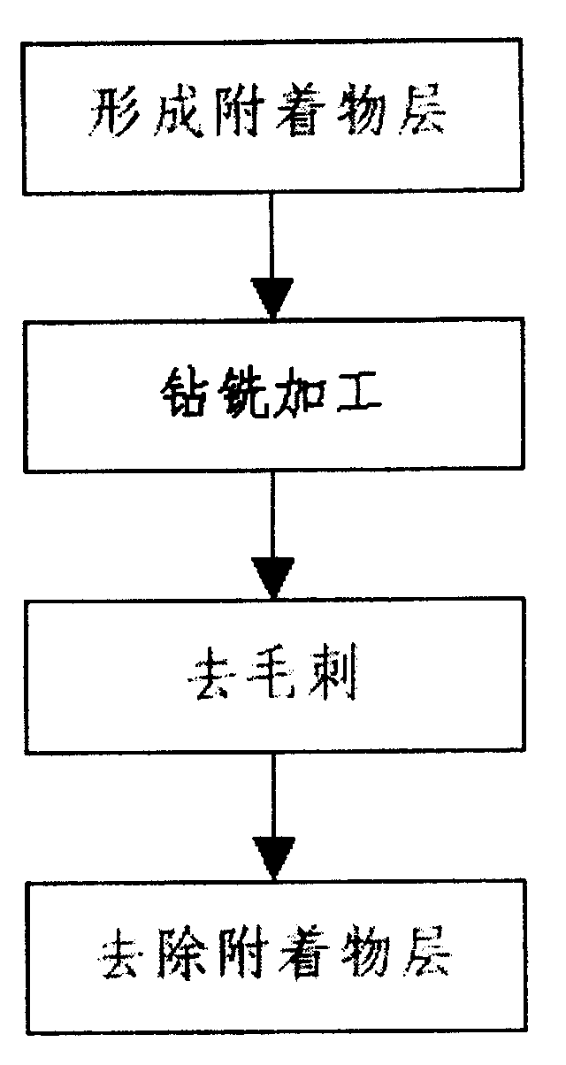 棉麻毛初加工设备与宝石喷嘴的制造工艺