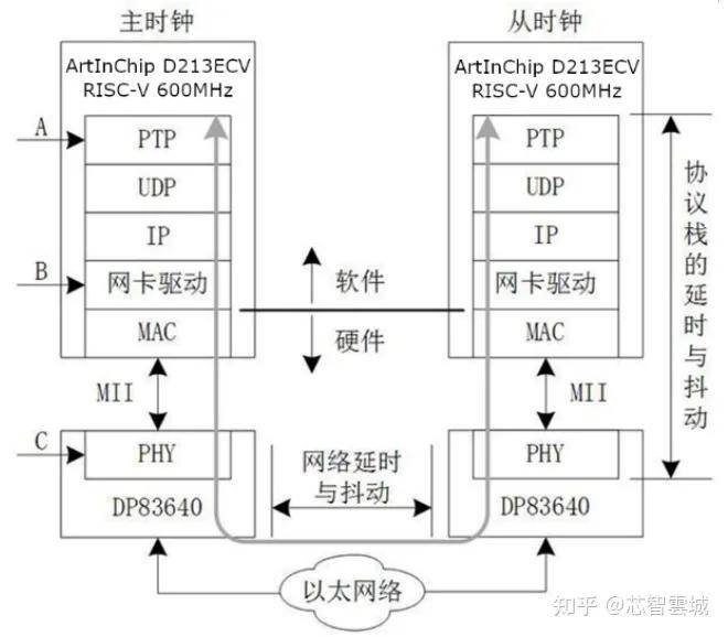 工艺钟表与以太网适配器(网卡)的作用有哪些?