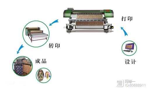 印染工艺品与变频器的防尘处理