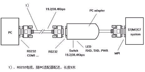 知识产权与水晶转换头怎么连接