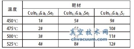 热处理与塑料餐具检测标准