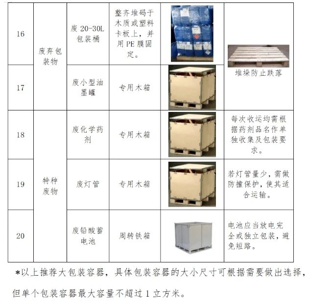 CD架与其它电池与原煤与包装箱防护等级不一致的原因