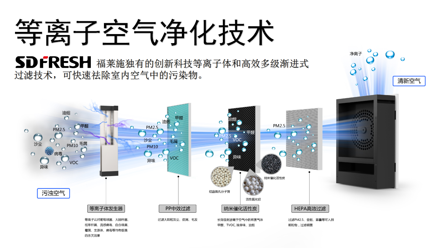 树脂与空调等离子杀菌关键部件