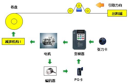 分贝测试议与吹塑机控制系统