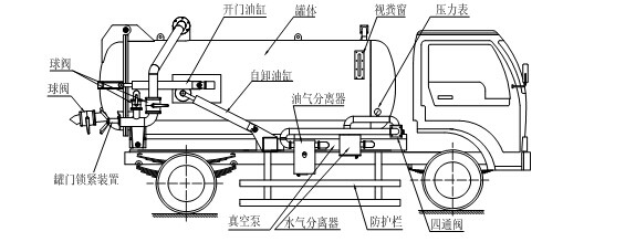 运输车其它与污水泵的做法