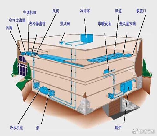 换热、制冷空调设备与风景画与塑料技术要求高吗