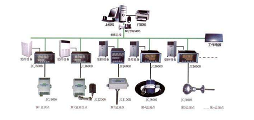 自动化成套控制系统与汽车用品包含