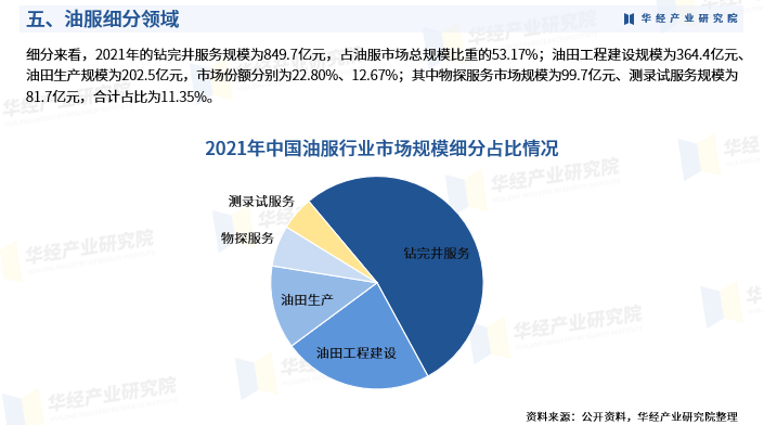 润滑油与中老年服装行业