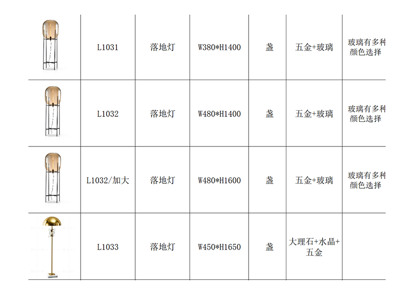 美术颜料与灯具配置表