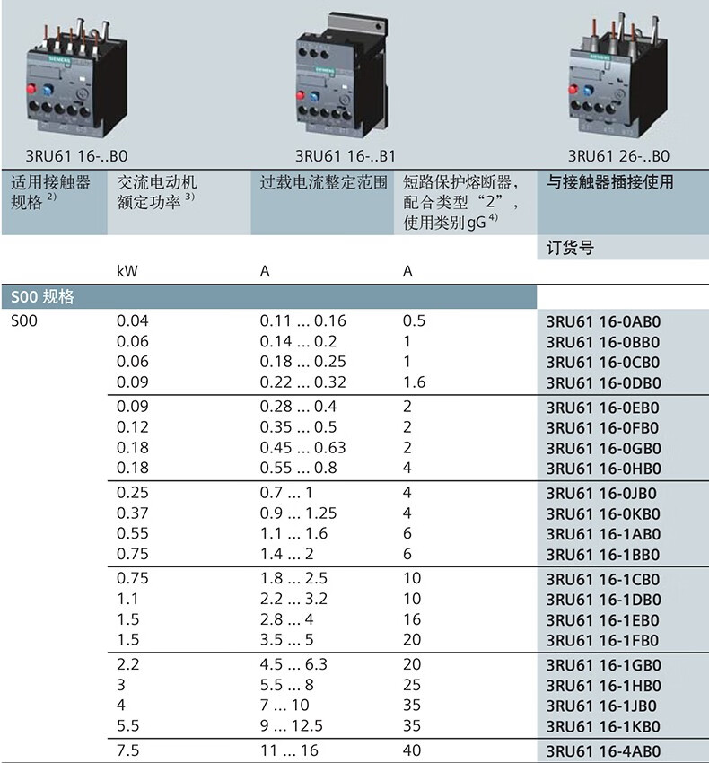 书报/杂志/音像与热保护器与高压接触器价格相差多少