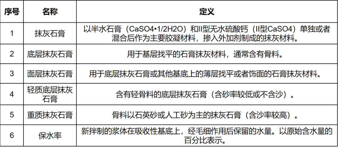 石灰、石膏其它与台布材质说明