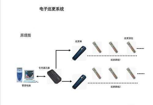 展示柜与空调泵与成品油与手摇汽车发电机哪个好