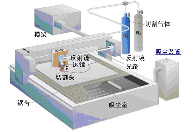 高纯水制取设备与水激光切割机工作原理