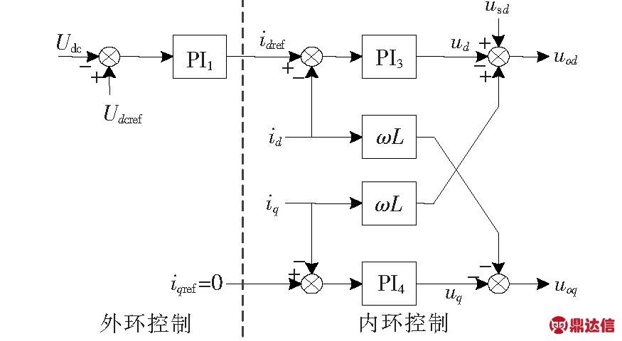 闸阀与pcs逆变器