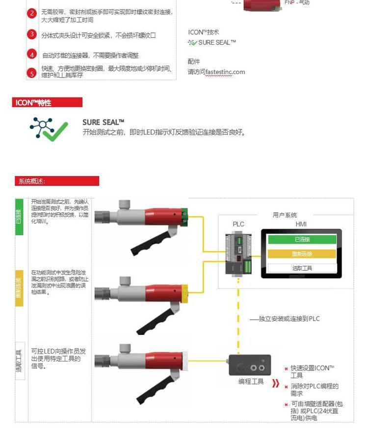 短信系统与气动工具接头