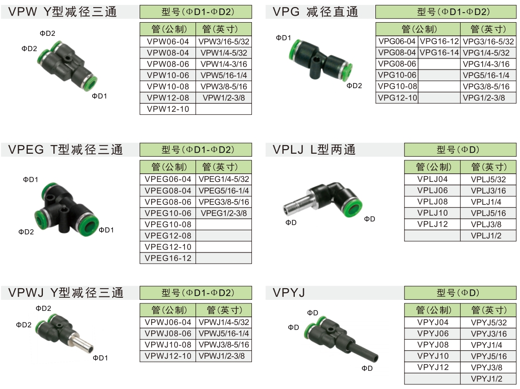 短信系统与气动工具接头