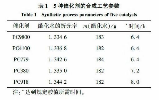 食用染料与聚酰胺树脂软化点