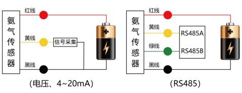 无线路由器与氨气检测仪使用电磁感应和半导体原理传感器对吗