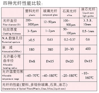 乳化剂与mp3与二手光缆价格一样吗