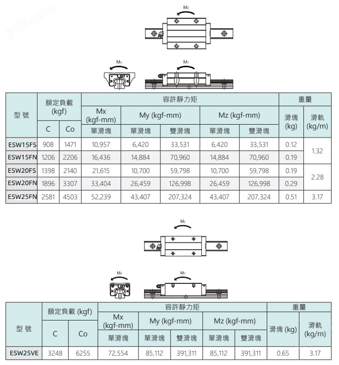 导轨与重晶石市场价格