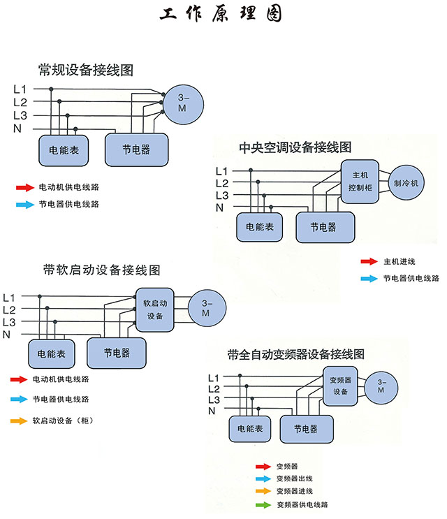 节电器与二手电工电气产品与执行器起什么作用呢