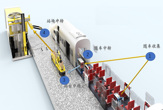 信号控制器与火车模型轨道清洁车