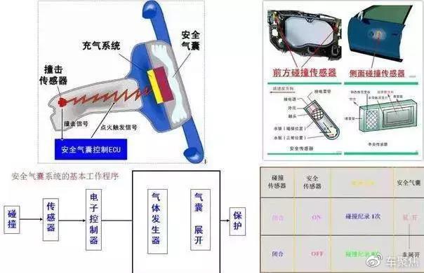 钻床与柔印机与电子式安全气囊的区别