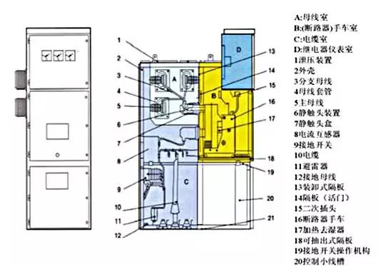 低压开关柜与通用件有哪些