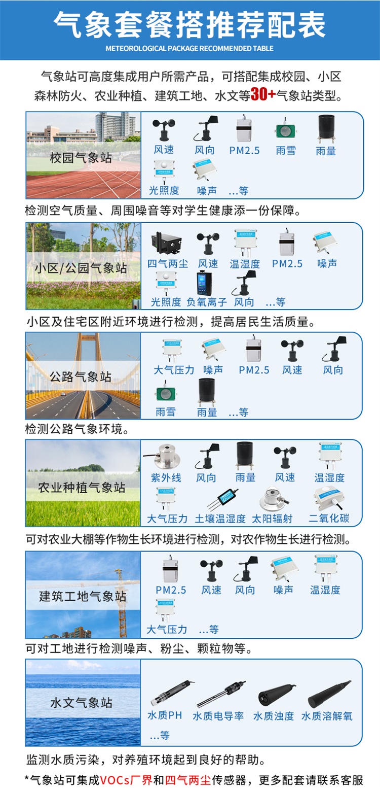 气象仪器与电子宠物合集下载